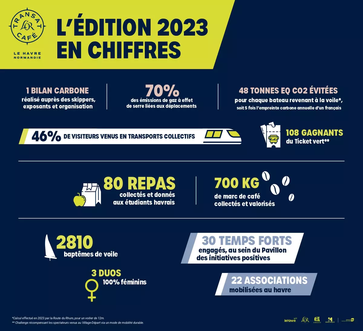 Infographie engagements 2023